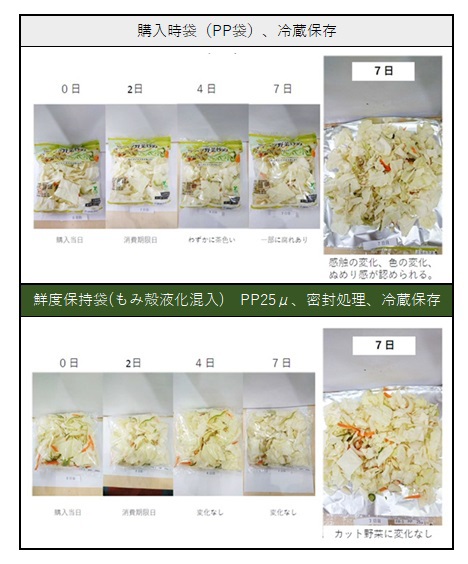 鮮度保持比較の結果